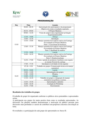 PROGRAMAÇÃO

   Day             Time                                  Assunto
               08:00 – 08:30       Apresentação dos participantes e da programação
                                       Objetivo do evento e resultados esperados
               08:30 – 09:00                       O Projeto Madeiras
               09:00 – 12:30        Visita de campo à área experimental na Estação
                                                  Experimental do IPA
               12:30 – 14:00                              Almoço
               14:00 – 14:30                            Introdução
               14:30 – 15:00      Manejo sustentável de espécies nativas da Caatinga
                                           Os resultados do Projeto Madeiras
  15.03                                    Parte 1. Crescimento de biomassa
               15:00 – 15:30      Manejo sustentável de espécies nativas da Caatinga
                                           Os resultados do Projeto Madeiras
                                              Parte 2. Qualidade da madeira
               15:30 – 16:00                              Lanche
               16:00 – 16:30      Manejo sustentável de espécies nativas da Caatinga
                                           Os resultados do Projeto Madeiras
                                                Parte 3. Dendrocronologia
               16:30 – 17:00     Visão e opinião de produtores familiares com respeito
                                             ao manejo florestal da caatinga
               17:00 – 17:30            Introdução ás atividades do dia seguinte
                07:30 – 9:30     Trabalho em grupos: Comunicando técnicas de manejo
                                                        sustentável
               09:30 – 10:00                              Lanche
               10:00 – 11:00                    Apresentações dos grupos
               11:00 - 12:00                             Plenária
  16.03        12:00 – 13:30                              Almoço
               13:30 – 14:30         Trabalho em grupos: a integração do manejo
                                            sustentável em políticas e normas
               14:30 – 15:30                     Apresentações e plenária
               16:00 – 16:30                     Avaliação do Workshop
               16:30 – 17:00                           Encerramento


Resultados dos trabalhos de grupos

O trabalho de grupo foi organizado conforme os públicos alvos pretendidos e apresentados
acima.
A participação nos grupos foi muito positiva bem como os resultados apresentados. As
discussões em plenária também demonstraram a motivação do público presente para
discussões mais profundas e o anseio de contribuir com propostas concretas com relação ao
tema.

Os resultados e a participação de cada grupo são apresentados no Anexo II.
 