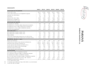 HIGHLIGHTS
                                                                                                                    MAR.11      DEZ.10      MAR.10      DEZ.09      MAR.09     DEZ.08
        CAPACIDADE DE PAGAMENTO
        CAIXA LIVRE - R$ mil                                                                                         462.671     297.006     502.826     410.075     260.044    274.571
        CAIXA LIVRE EM RELAÇÃO AO PATRIMÔNIO LÍQUIDO                                                                   54,1%       35,8%       62,4%       52,0%       32,3%      34,0%
        LIQUIDEZ DE CURTO PRAZO                                                                                          0,57        0,58        0,76        0,82       0,96       0,97
        SOLVÊNCIA                                                                                                        1,28        1,29        1,36        1,38       1,68       1,69
        GERAÇÃO DE CAIXA - R$ mil                                                                                     36.252      41.823      25.029      34.868      22.004     16.233
        MARGEM DE CONTRIBUIÇÃO                                                                                         43,5%       43,0%       46,1%       45,8%       50,0%      45,6%
        MARGEM FINANCEIRA - R$ mil                                                                                    55.780      93.850      48.827     109.849      44.409    111.871
        QUALIDADE DO CRÉDITO
        QUALIDADE DA CARTEIRA                                                                                            8,28        8,28        7,80        7,88       7,61       7,67
        INADIMPLÊNCIA CONTÁBIL SOBRE OPERAÇÕES DE CRÉDITO                                                               7,2%        7,0%       10,1%        9,0%       11,1%      10,4%
        INADIMPLÊNCIA REAL SOBRE OPERAÇÕES DE CRÉDITO (1)                                                               7,1%        6,9%        9,6%        8,3%        9,0%       8,4%
        INADIMPLÊNCIA TOTAL SOBRE PATRIMÔNIO LÍQUIDO                                                                   13,9%       13,3%       17,0%       14,8%       13,6%      12,3%




                                                                                                                                                                                          PARANÁ BANCO S.A.
        PROVISÃO/INADIMPLÊNCIA                                                                                         43,4%       46,3%       42,3%       51,5%       36,4%      38,7%
        RENTABILIDADE - %




                                                                                                                                                                                                              PARANÁ
        RENTABILIDADE ÚLTIMOS 12 MESES - ROE                                                                           13,7%       12,6%       13,4%       13,3%        9,3%       9,6%
        RENTABILIDADE ÚLTIMOS 12 MESES - ROA                                                                            4,5%        4,3%        5,5%        5,6%        4,7%       5,0%
        SPREAD MÉDIO                                                                                                    0,6%        0,5%        0,6%        0,9%        0,5%       0,5%
        ATIVOS QUE GERAM JUROS EM RELAÇÃO AO ATIVO TOTAL                                                               81,1%       81,2%       82,3%       74,4%       79,6%      80,7%
        PASSIVOS QUE PAGAM JUROS EM RELAÇÃO AO PASSIVO TOTAL                                                           63,7%       62,1%       58,7%       55,9%       43,6%      45,1%
        EFICIÊNCIA - R$ mil (exceto Índice )
        ÍNDICE DE EFICIÊNCIA                                                                                             0,51        0,60        0,66        0,66       0,54       0,76
        OPERAÇÕES DE CRÉDITO POR UNIDADE DE PRODUÇÃO                                                                1.602.929   1.531.426   1.299.511   1.239.865    946.356    916.305
        DEPÓSITOS POR UNIDADE DE PRODUÇÃO                                                                           1.459.220   1.302.740   1.063.961    980.919     644.813    646.945
        LUCRO LÍQUIDO POR UNIDADE DE PRODUÇÃO (*)                                                                     33.541      36.425      22.360      29.569      21.877     15.993
        OPERAÇÕES DE CRÉDITO POR FUNCIONÁRIO                                                                           8.856       8.461       6.664       6.358       5.842      4.848
        DEPÓSITOS POR FUNCIONÁRIO                                                                                      8.062       7.197       5.456       5.030       3.980      3.423
        LUCRO LÍQUIDO POR FUNCIONÁRIO (*)                                                                             185,31      201,24      114,67      151,64      135,04      84,62
        ALAVANCAGEM
        DOS PASSIVOS SOBRE O PATRIMÔNIO LÍQUIDO                                                                          2,09        2,03        1,78        1,74       1,04       1,04
        DA CARTEIRA DE CRÉDITO SOBRE O PATRIMÔNIO LÍQUIDO                                                                1,88        1,84        1,61        1,57       1,17       1,14
        DO IMOBILIZADO SOBRE O PATRIMÔNIO LÍQUIDO                                                                        0,42        0,42        0,35        0,35       0,30       0,28
        DO TOTAL RECURSOS EXTERNOS SOBRE O PATRIMÔNIO LÍQUIDO                                                            0,26        0,27        0,30        0,30       0,10       0,12
        ÍNDICE DE RISCO BASEADO EM ATIVOS - RBA - BASILÉIA                                                             32,8%       32,7%       36,0%       38,9%       55,1%      56,7%
        PATRIMÔNIO LÍQUIDO REAL - R$ mil (**)                                                                        827.731     798.987     778.640     759.875     787.393    789.267
        (*) Lucro Líquido Trimestral Ajustado
10/12




        (**) Ajustado por despesas diferidas, ágios e deságios, créditos tributários e excesso de provisionamento
        (1) inclui créditos cedidos com coobrigação
 