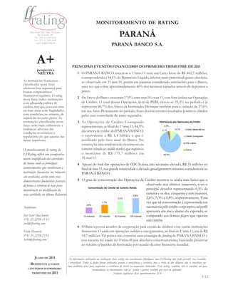 MONITORAMENTO DE RATING
     Rua Araújo Porto Alegre, 36/8 parte
             Rio de Janeiro - RJ
         Tel.: (55) 21-2210-2152
         Fax: (55) 21-2240-2828
                                                                                            PARANÁ
          e-mail: info@lfrating.com
                                                                                    PARANÁ BANCO S.A.


            A+                                 PRINCIPAIS EVENTOS FINANCEIROS DO PRIMEIRO TRIMESTRE DE 2011
            perspectiva
            NEUTRA                                  1 O PARANÁ BANCO encerrou o 1o.trim.11 com um Caixa Livre de R$ 462,7 milhões,
                                                      correspondendo a 54,1% do Patrimônio Líquido, inferior, tanto percentual quanto absoluto,
As instituições financeiras                           ao observado em 31.mar.10, porém em patamar considerado satisfatório para o Banco,
classificadas nesta faixa
oferecem boa segurança para                           uma vez que cobre aproximadamente 40% dos recursos captados através de depósitos a
honrar compromissos                                   prazo.
financeiros regulares. O rating
desta faixa indica instituições                     2 Os Ativos do Banco cresceram 17,9% entre mar.10 e mar.11, com forte ênfase nas Operações
com adequada política de                              de Crédito. O total dessas Operações, livre de PDD, elevou-se 23,3% no período e já
crédito, mas que possuem uma                          representa 60,7% dos Ativos da Instituição. Destaque também para a variação de 27,6%
ou mais áreas com fragilidades,                       em seu Ativo Permanente no período, fruto dos recorrentes resultados positivos obtidos
com condições, no entanto, de                         pelas suas controladas do ramo segurador.
superá-las no curto prazo. As
instituições classificadas nesta                    3 As Operações de Crédito Consignado                                          Distribuição das Operações de Crédito
faixa estão mais vulneráveis a                        representavam, ao final do 1o.trim.11, 84,9%                                     2,3%
mudanças adversas das                                                                                                                            10,7%     Crédito Middle Market
condições econômicas e
                                                      da carteira de crédito do PARANÁ BANCO,                                        2,1%


regulatórias do que aquelas das                       o equivalente a R$ 1,4 bilhão, e que é                                                               Crédito Consignado

faixas superiores.                                    justificado pelo foco atual do Banco. No
                                                                                                                                                           CDC Lojista
                                                      entanto, há uma tendência de crescimento na
O monitoramento de rating da                          carteira voltada ao middle market, que registrou                                                     Outros

LFRating reflete um acompanha-                        o montante de R$ 175,7 milhões em                                               84,9%

mento simplificado das atividades                     31.mar.11.
do banco, onde os principais                        4 Apesar do book das operações de CDC Lojista não ser muito elevado, R$ 35 milhões ao
acontecimentos que envolveram a                       final de mar.11, sua grande rotatividade e elevado spread garantem retornos consideráveis ao
instituição financeira no trimestre                   PARANÁ BANCO.
são avaliados, assim como suas
demonstrações financeiras parciais,                 5 O grau de concentração das Operações de Crédito mostrou-se ainda mais baixo que o
de forma a servirem de base para                                                                            observado nos últimos trimestres, com o
                                                            Concentração de Crédito da Carteira Retida
manutenção ou modificação da                                                                                principal devedor representando 0,5% da
nota atribuída no último Relatório.                                                                         carteira e os dez, cinquenta e cem maiores,
                                                                                                   6,8%
                                                                                     5,5%                   2,6%, 5,5% e 6,8%, respectivamente. Uma
                                                                        3,7%                                vez que tal concentração é representada em
                                                          2,6%
Analistas                                                                                                   sua maioria pelo crédito corporativo, tal perfil
                                                                                                            apresenta um risco abaixo do esperado, se
Joel Sant’Ana Junior                                   10 maiores    20 maiores   50 maiores    100 maiores comparado aos demais players que operam
(55) 21-2210-2152                                                                                           esta carteira.
joel@lfrating.com
                                                    6 O Banco possui acordos de cooperação para cessão de créditos com outras instituições
Helio Darwich                                         financeiras. O saldo em operações cedidas a estes parceiros, ao final do 1o.trim.11, era de R$
(55) 21-2210-2152                                     18,7 milhões. Tal prática não constitui uma estratégia de funding do PARANÁ BANCO e
helio@lfrating.com                                    este recurso foi usado no 4o.trim.08 por absoluto conservadorismo, buscando preservar
                                                      ao máximo a liquidez da Instituição por ocasião da crise financeira mundial.


         JULHO DE 2011                      As informações utilizadas na realização deste rating são consideradas fidedignas, mas LFRating não pode garantir sua exatidão
                                           e integridade. Todos os dados foram verificados quanto à consistência e coerência, mas a visita de due diligence não se constituiu em
     REFERENTE A DADOS
                                           uma auditoria local para confir mar a existência de ativos ou numerário declarados. Este rating , também, não se constitui em uma
    CONTÁBEIS DO PRIMEIRO                                         recomendação de investimento, com as perdas e ganhos correndo por risco do aplicador.
      TRIMESTRE DE 2011                                                                Número seqüencial deste monitoramento: 2/8
                                                                                                                                                                            5/12
 