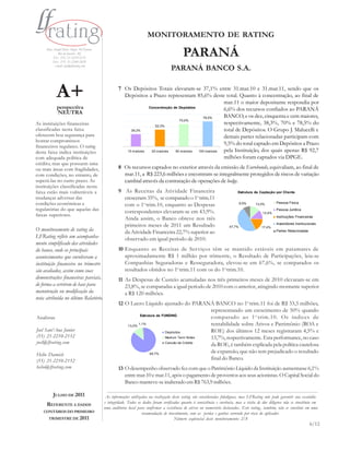 MONITORAMENTO DE RATING
     Rua Araújo Porto Alegre, 36/8 parte
             Rio de Janeiro - RJ
         Tel.: (55) 21-2210-2152
         Fax: (55) 21-2240-2828
                                                                                            PARANÁ
          e-mail: info@lfrating.com
                                                                                    PARANÁ BANCO S.A.


            A+                                      7 Os Depósitos Totais elevaram-se 37,1% entre 31.mar.10 e 31.mar.11, sendo que os
                                                      Depósitos a Prazo representam 85,6% deste total. Quanto à concentração, ao final de
                                                                                                        mar.11 o maior depositante respondia por
            perspectiva                                           Concentração de Depósitos
                                                                                                        6,6% dos recursos confiados ao PARANÁ
            NEUTRA
                                                                                              78,5%     BANCO, e os dez, cinquenta e cem maiores,
                                                                                  70,0%
As instituições financeiras                                          52,3%
                                                                                                        respectivamente, 38,3%, 70% e 78,5% do
classificadas nesta faixa                                38,3%                                          total de Depósitos. O Grupo J. Malucelli e
oferecem boa segurança para                                                                             demais partes relacionadas participam com
honrar compromissos
                                                                                                        9,5% do total captado em Depósitos a Prazo
financeiros regulares. O rating
desta faixa indica instituições                        10 maiores  20 maiores   50 maiores  100 maiores pela Instituição, dos quais apenas R$ 92,7
com adequada política de                                                                                milhões foram captados via DPGE.
crédito, mas que possuem uma
ou mais áreas com fragilidades,                     8 Os recursos captados no exterior através da emissão de Eurobonds, equivaliam, ao final de
com condições, no entanto, de                         mar.11, a R$ 223,6 milhões e encontram-se integralmente protegidos de riscos de variação
superá-las no curto prazo. As                         cambial através da contratação de operações de hedge.
instituições classificadas nesta
faixa estão mais vulneráveis a                      9 As Receitas da Atividade Financeira                                     Estrutura de Captação por Cliente
mudanças adversas das                                 cresceram 35%, se comparado o 1o.trim.11
condições econômicas e                                com o 1o.trim.10, enquanto as Despesas                                     9,5%    13,0%        Pessoa Física
regulatórias do que aquelas das                       correspondentes elevaram-se em 43,9%.                                                           Pessoa Jurídica
                                                                                                                                             12,4%
faixas superiores.                                                                                                                                    Instituições Financeiras
                                                      Ainda assim, o Banco obteve nos três
                                                                                                                                                      Investidores Institucionais
                                                      primeiros meses de 2011 um Resultado                               47,7%               17,4%
O monitoramento de rating da                          da Atividade Financeira 22,7% superior ao                                                       Partes Relacionadas
LFRating reflete um acompanha-                        observado em igual período de 2010.
mento simplificado das atividades
do banco, onde os principais                        10 Enquanto as Receitas de Ser viços têm se mantido estáveis em patamares de
acontecimentos que envolveram a                        aproximadamente R$ 1 milhão por trimestre, o Resultado de Participações, leia-se
instituição financeira no trimestre                    Companhias Seguradoras e Resseguradora, elevou-se em 67,6%, se comparados os
são avaliados, assim como suas                         resultados obtidos no 1o.trim.11 com os do 1o.trim.10.
demonstrações financeiras parciais,                 11 As Despesas de Custeio acumuladas nos três primeiros meses de 2010 elevaram-se em
de forma a servirem de base para                       23,8%, se comparadas a igual período de 2010 com o anterior, atingindo montante superior
manutenção ou modificação da                           a R$ 120 milhões.
nota atribuída no último Relatório.
                                                    12 O Lucro Líquido ajustado do PARANÁ BANCO no 1o.trim.11 foi de R$ 33,5 milhões,
                                                                                                 representando um crescimento de 50% quando
                                                               Estrutura de FUNDING
Analistas                                                                                        comparado ao 1 o. trim.10. Os índices de
                                                        13,2%
                                                              1,1%                               rentabilidade sobre Ativos e Patrimônio (ROA e
Joel Sant’Ana Junior                                                          Depósitos          ROE) dos últimos 12 meses registraram 4,5% e
(55) 21-2210-2152                                                             Medium Term Notes  13,7%, respectivamente. Esta performance, no caso
joel@lfrating.com                                                             Cess ão de Crédito
                                                                                                 da ROE, é também explicada pela política cautelosa
                                                                                                 de expansão, que não tem prejudicado o resultado
Helio Darwich                                                        85,7%

(55) 21-2210-2152                                                                                final do Banco.
helio@lfrating.com                                  13 O desempenho observado fez com que o Patrimônio Líquido da Instituição aumentasse 6,1%
                                                       entre mar.10 e mar.11, após o pagamento de proventos aos seus acionistas. O Capital Social do
                                                       Banco manteve-se inalterado em R$ 763,9 milhões.

         JULHO DE 2011                      As informações utilizadas na realização deste rating são consideradas fidedignas, mas LFRating não pode garantir sua exatidão
                                           e integridade. Todos os dados foram verificados quanto à consistência e coerência, mas a visita de due diligence não se constituiu em
     REFERENTE A DADOS
                                           uma auditoria local para confir mar a existência de ativos ou numerário declarados. Este rating , também, não se constitui em uma
    CONTÁBEIS DO PRIMEIRO                                         recomendação de investimento, com as perdas e ganhos correndo por risco do aplicador.
      TRIMESTRE DE 2011                                                                Número seqüencial deste monitoramento: 2/8
                                                                                                                                                                            6/12
 