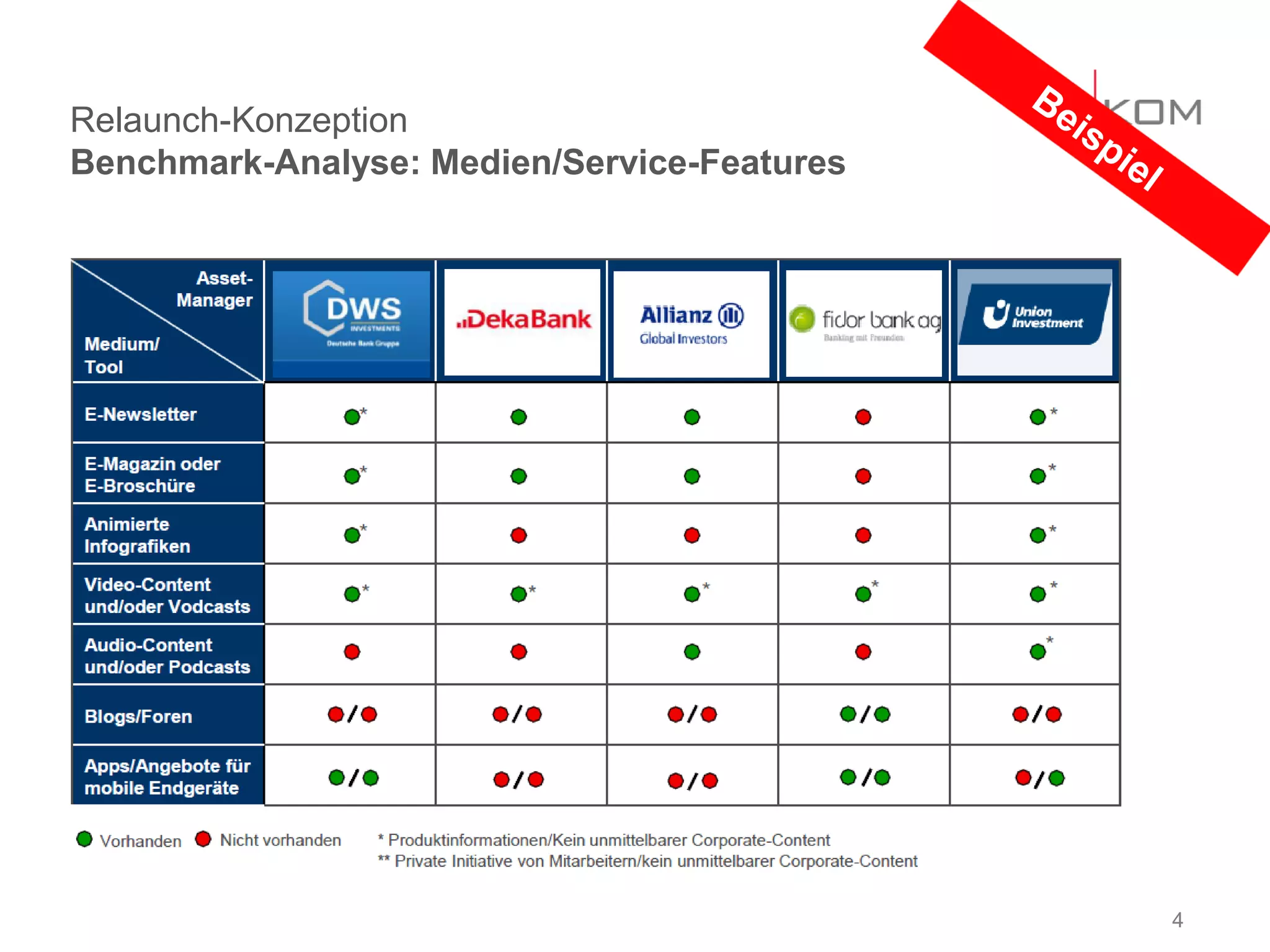 Relaunch-Konzeption
Benchmark-Analyse: Medien/Service-Features




                                             4
 