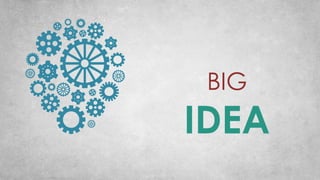 BIG
IDEA
 