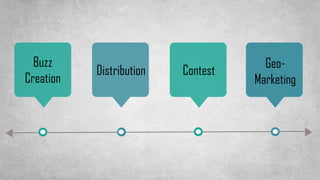 Buzz
Creation
Distribution Contest
Geo-
Marketing
 
