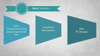 Buzz Creation
Target Market:
Mass Consumer
Media:
TVC, Newspaper
Impact :
Creating Curiosity among
people and generate talk
ability
 