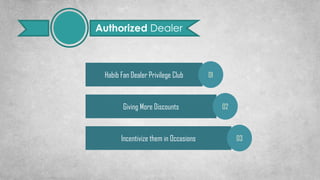 Habib Fan Dealer Privilege Club
Giving More Discounts
Incentivize them in Occasions
01
02
03
Authorized Dealer
 