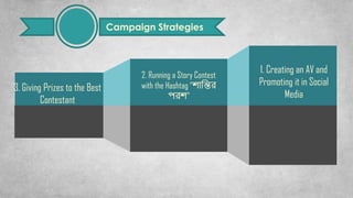 1. Creating an AV and
Promoting it in Social
Media
2. Running a Story Contest
with the Hashtag “শোবির
পরশ”
3. Giving Prizes to the Best
Contestant
Campaign Strategies
 