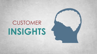 CUSTOMER
INSIGHTS
 