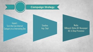 Campaign Strategy
Media:
Billboard, Online AD, Newspaper
AD, In Shop Promotion
Impact :
Turn this Low Interest
Category to a Interesting One
Timeline:
Aug- Sept
 