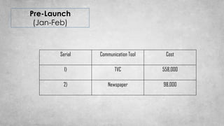Pre-Launch
(Jan-Feb)
Serial Communication Tool Cost
1) TVC 558,000
2) Newspaper 98,000
 
