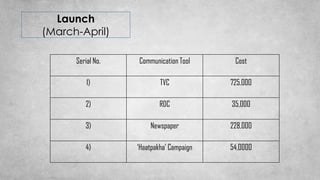 Launch
(March-April)
Serial No. Communication Tool Cost
1) TVC 725,000
2) RDC 35,000
3) Newspaper 228,000
4) ‘Haatpakha’ Campaign 54,0000
 