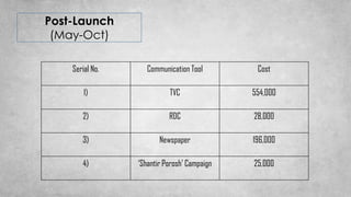Post-Launch
(May-Oct)
Serial No. Communication Tool Cost
1) TVC 554,000
2) RDC 28,000
3) Newspaper 196,000
4) ‘Shantir Porosh’ Campaign 25,000
 