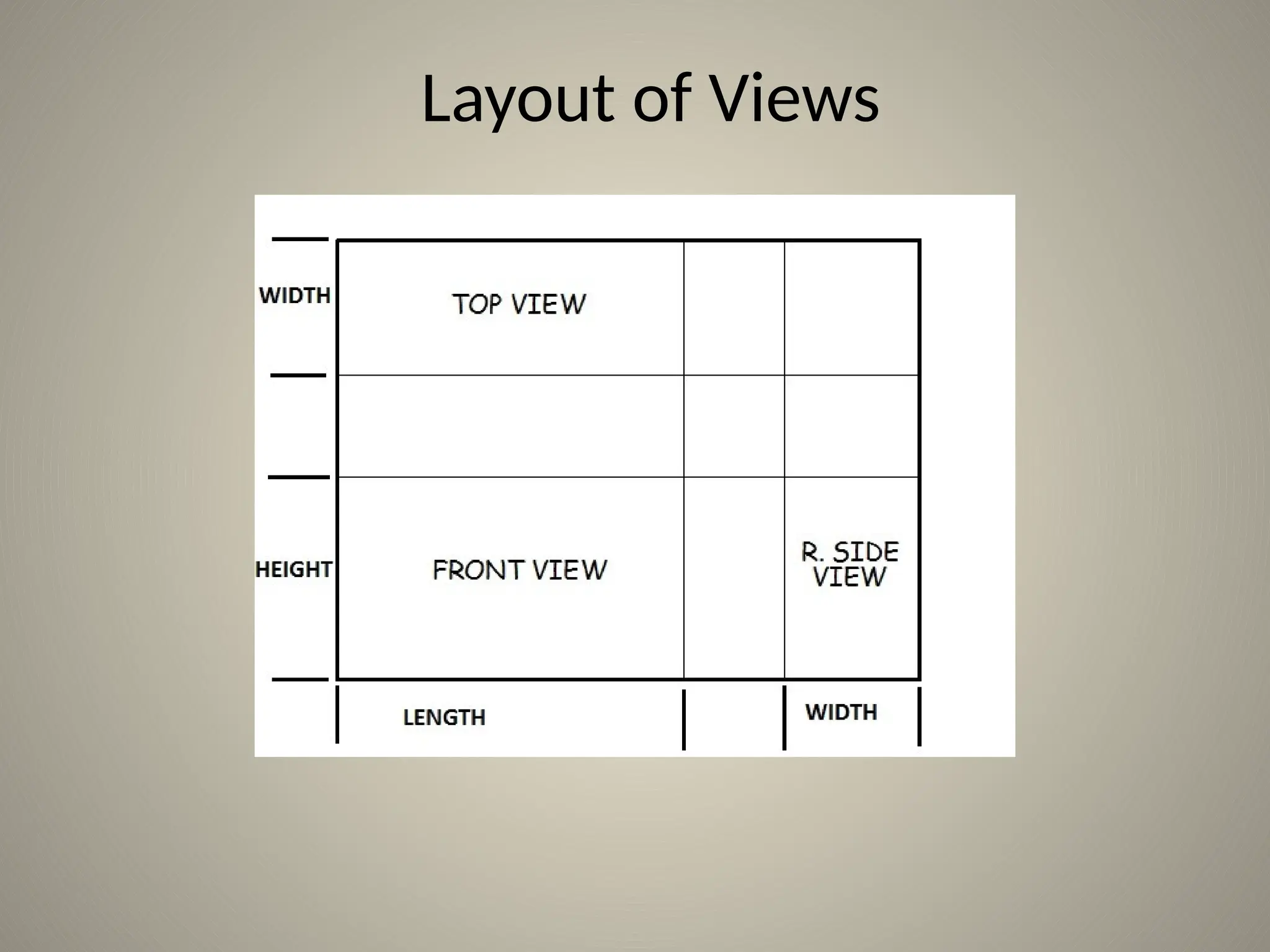 Layout of Views
 