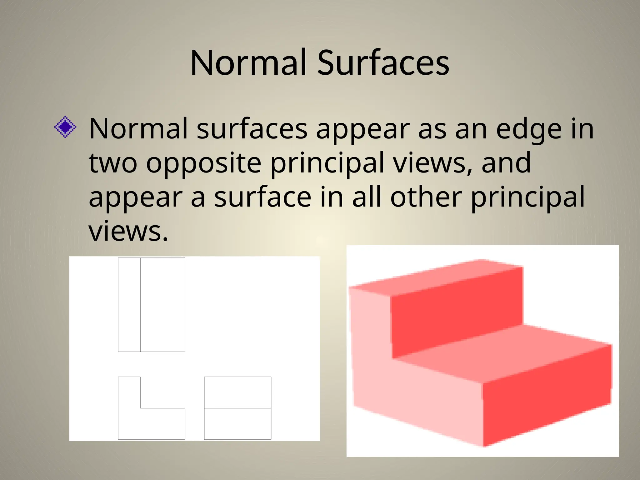 Normal Surfaces
Normal surfaces appear as an edge in
two opposite principal views, and
appear a surface in all other principal
views.
 