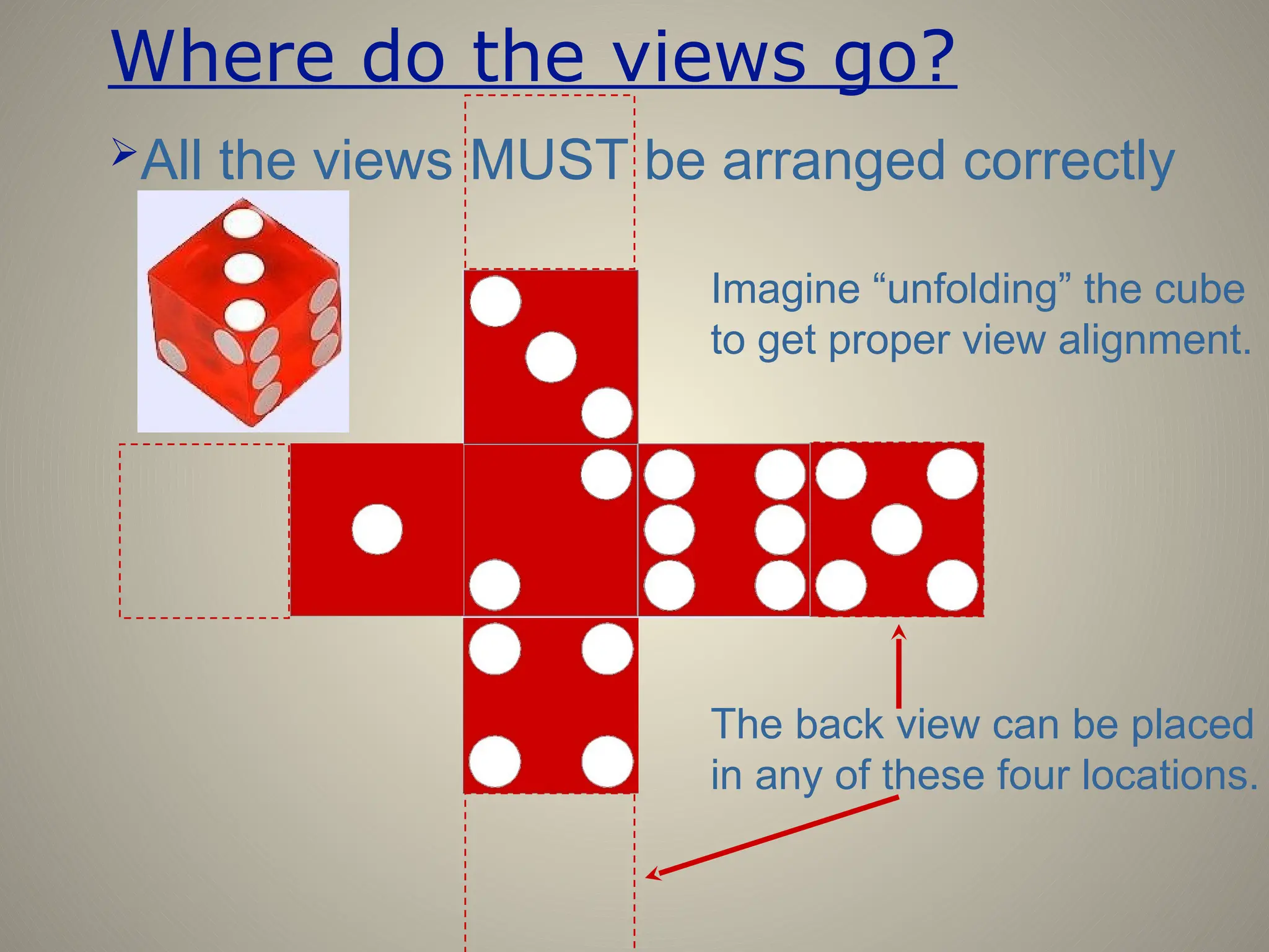 Where do the views go?
All the views MUST be arranged correctly
Imagine “unfolding” the cube
to get proper view alignment.
The back view can be placed
in any of these four locations.
 