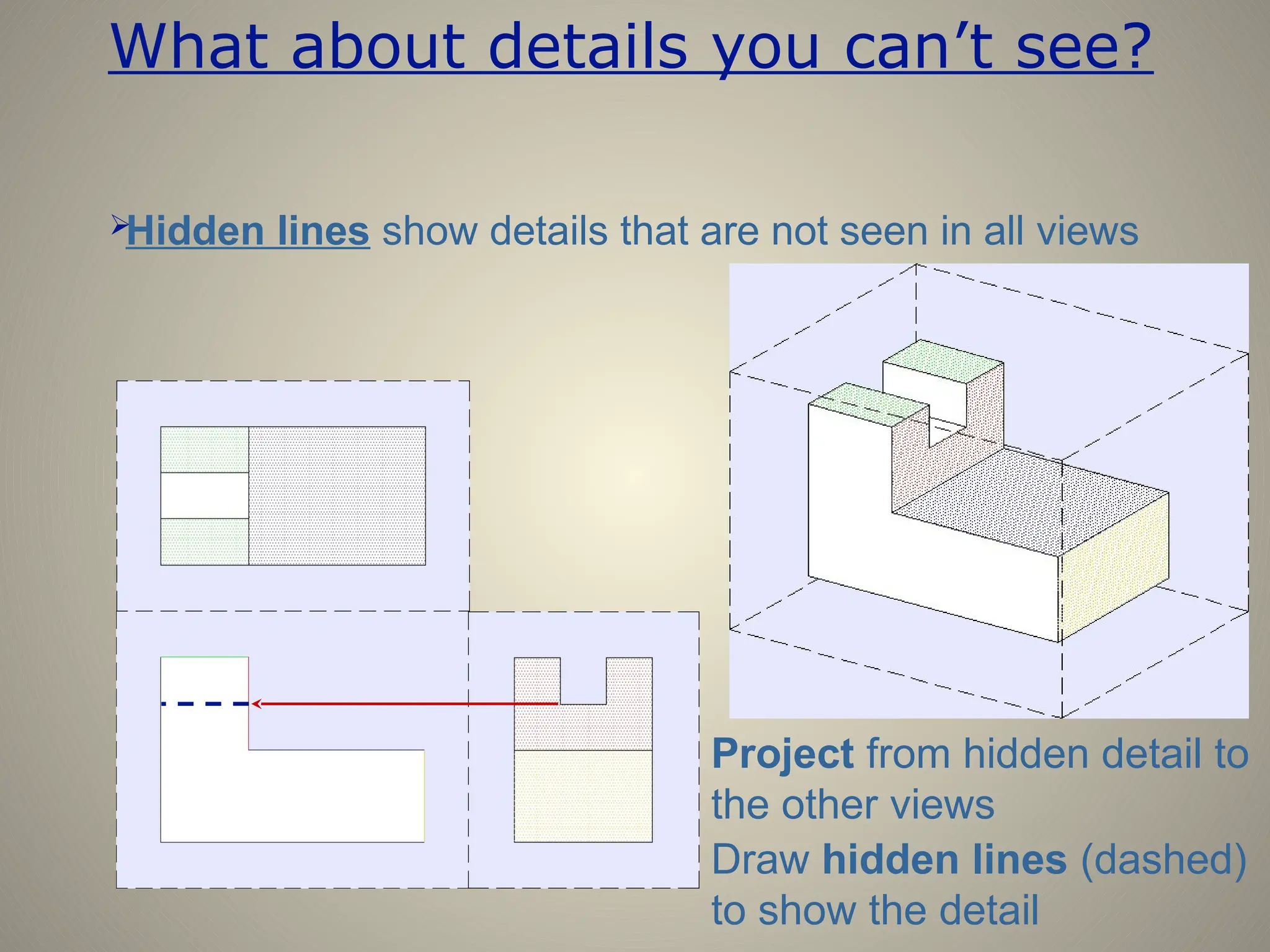 What about details you can’t see?

Hidden lines show details that are not seen in all views
Draw hidden lines (dashed)
to show the detail
Project from hidden detail to
the other views
 