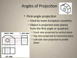 Lecture on multiview drawings in civil engineering drawing and its ...
