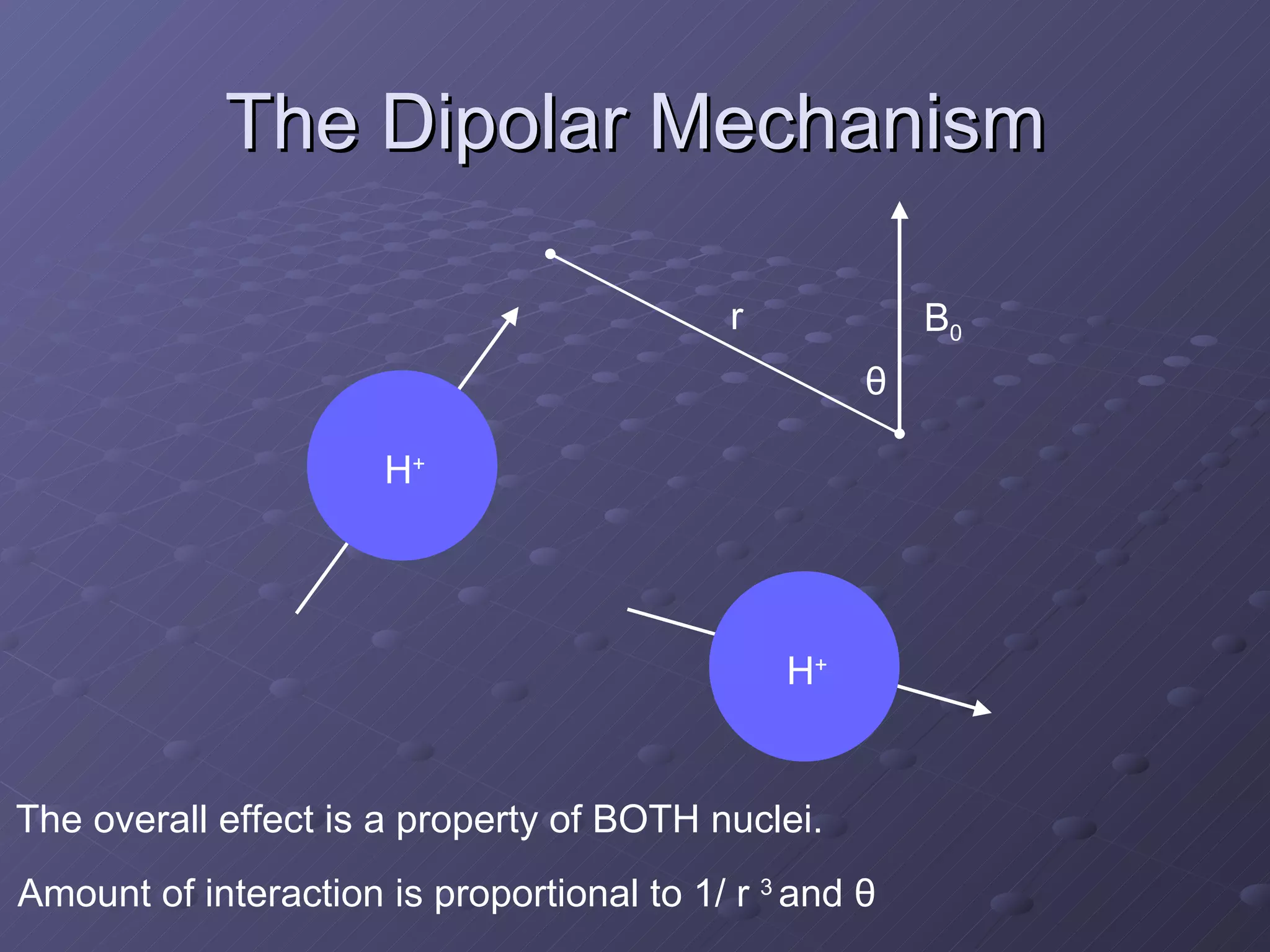 The Dipolar Mechanism H + The overall effect is a property of BOTH nuclei. H + r Amount of interaction is proportional to 1/ r  3  and  θ B 0 θ 