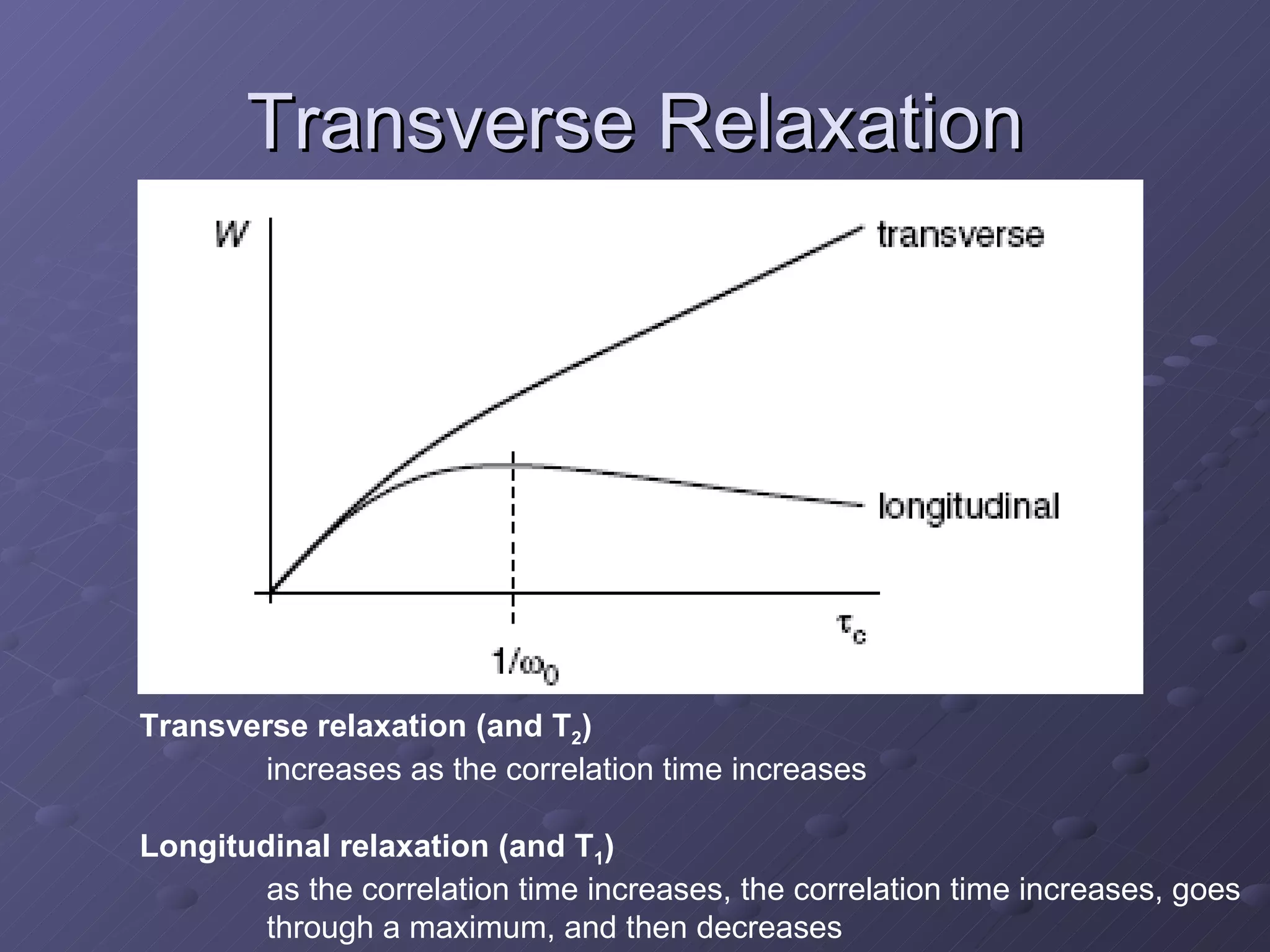 Transverse Relaxation Transverse relaxation (and T 2 ) increases as the correlation time increases Longitudinal relaxation (and T 1 ) as the correlation time increases, the correlation time increases, goes through a maximum, and then decreases  