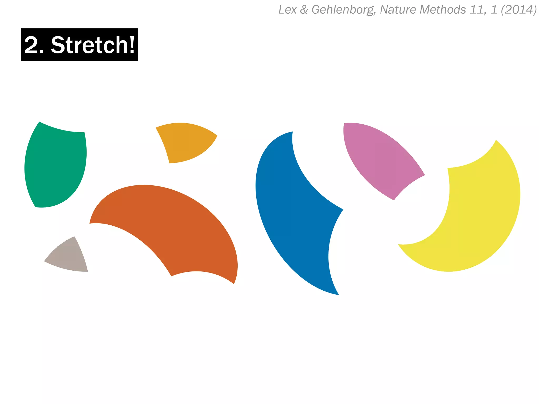 Lex & Gehlenborg, Nature Methods 11, 1 (2014)
2. Stretch!
 