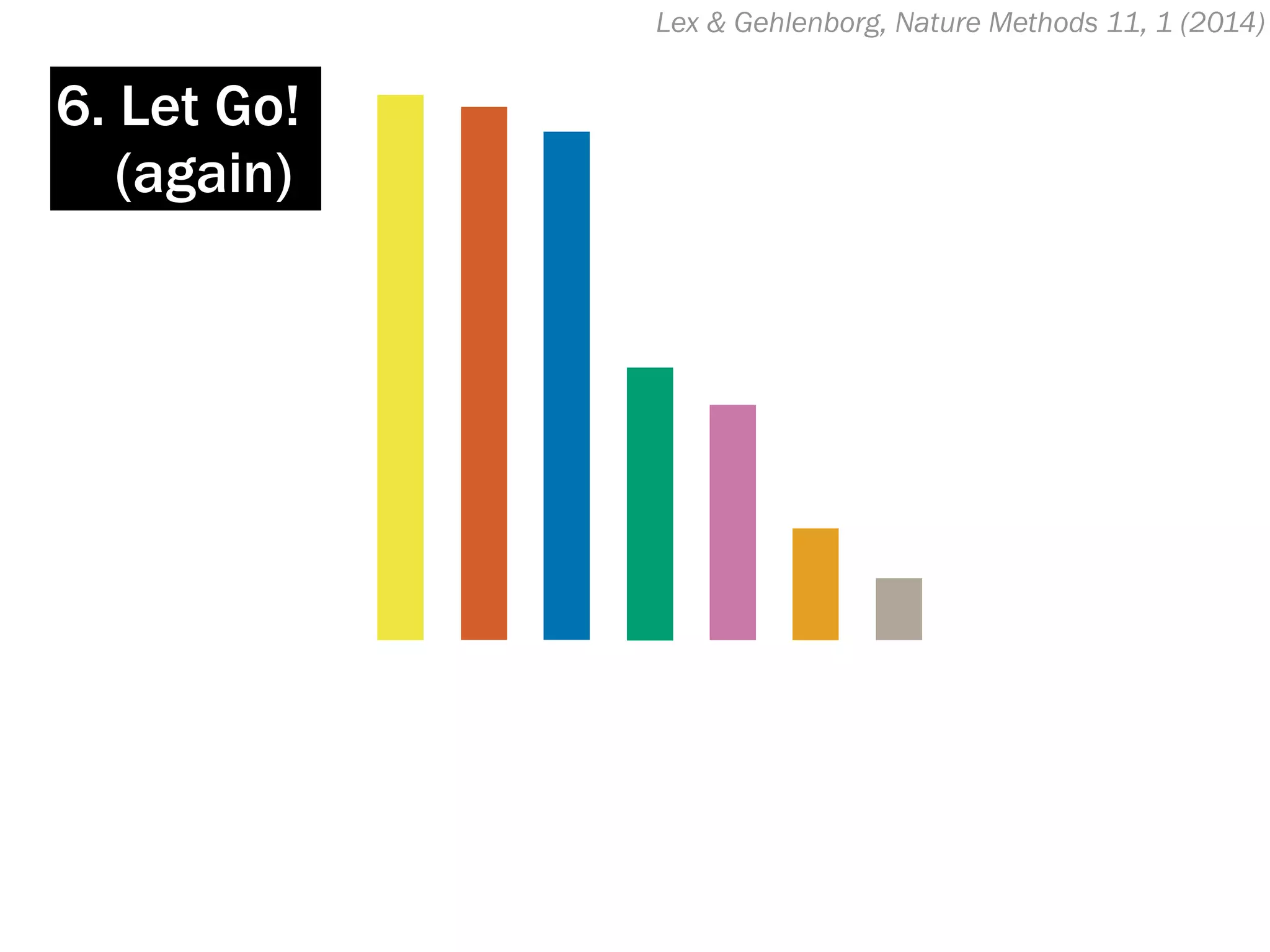 Lex & Gehlenborg, Nature Methods 11, 1 (2014)
6. Let Go!
(again)
 