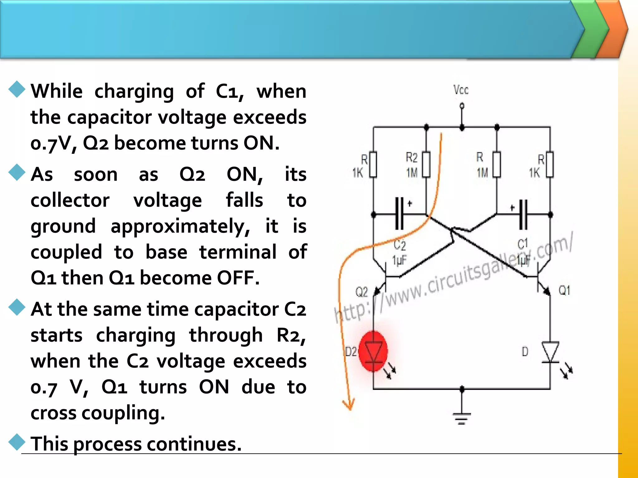 While charging of C1, when
the capacitor voltage exceeds
0.7V, Q2 become turns ON.
As soon as Q2 ON, its
collector voltage falls to
ground approximately, it is
coupled to base terminal of
Q1 then Q1 become OFF.
At the same time capacitor C2
starts charging through R2,
when the C2 voltage exceeds
0.7 V, Q1 turns ON due to
cross coupling.
This process continues.
 
