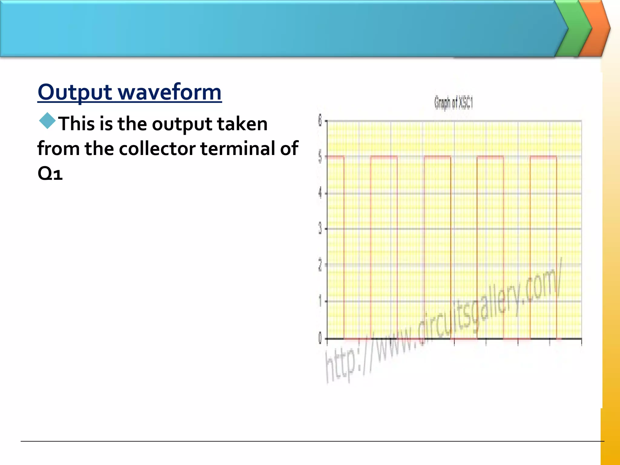 Output waveform
This is the output taken
from the collector terminal of
Q1
 