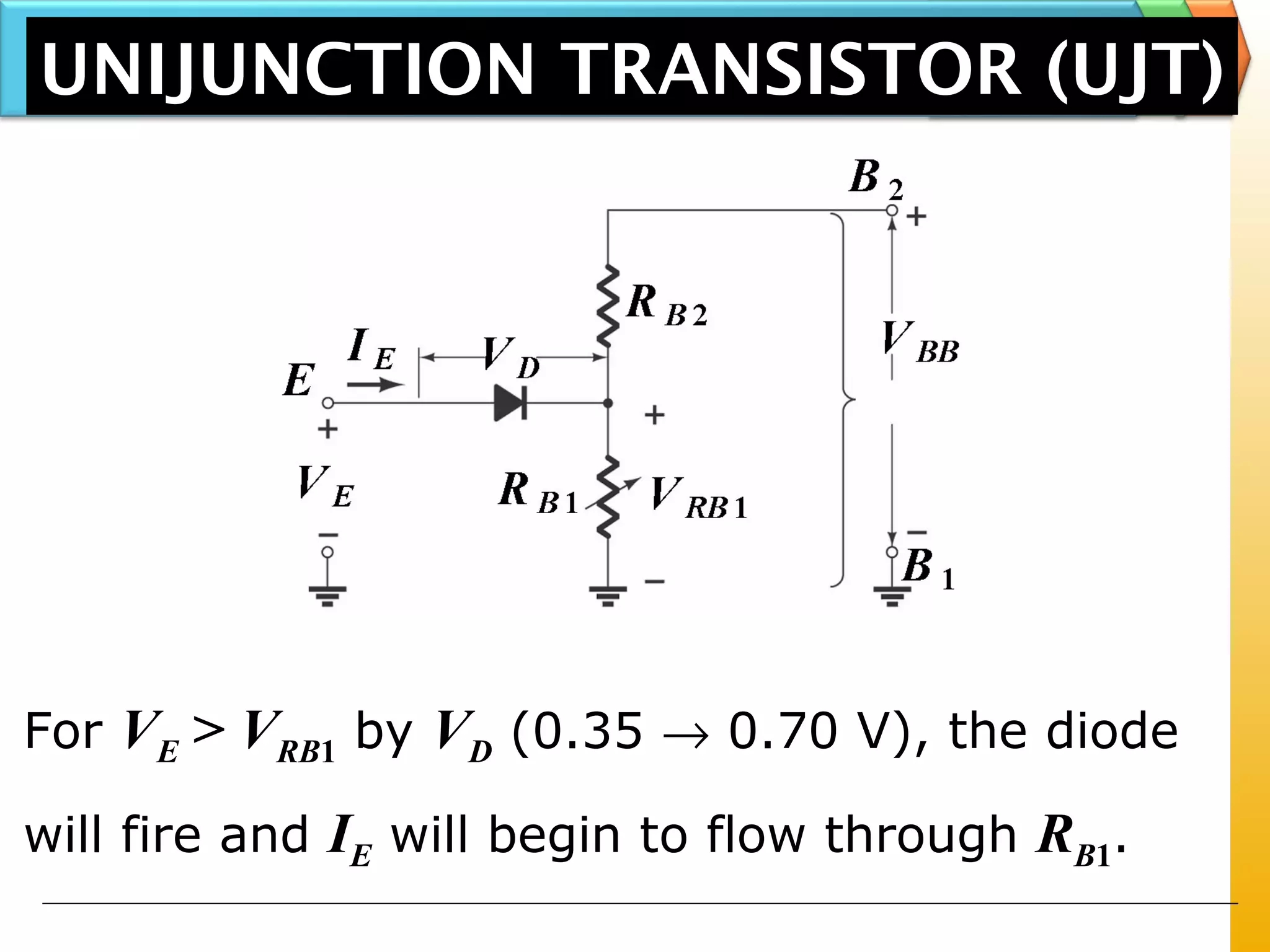For VE > VRB1 by VD (0.35 → 0.70 V), the diode
will fire and IE will begin to flow through RB1.
UNIJUNCTION TRANSISTOR (UJT)
 