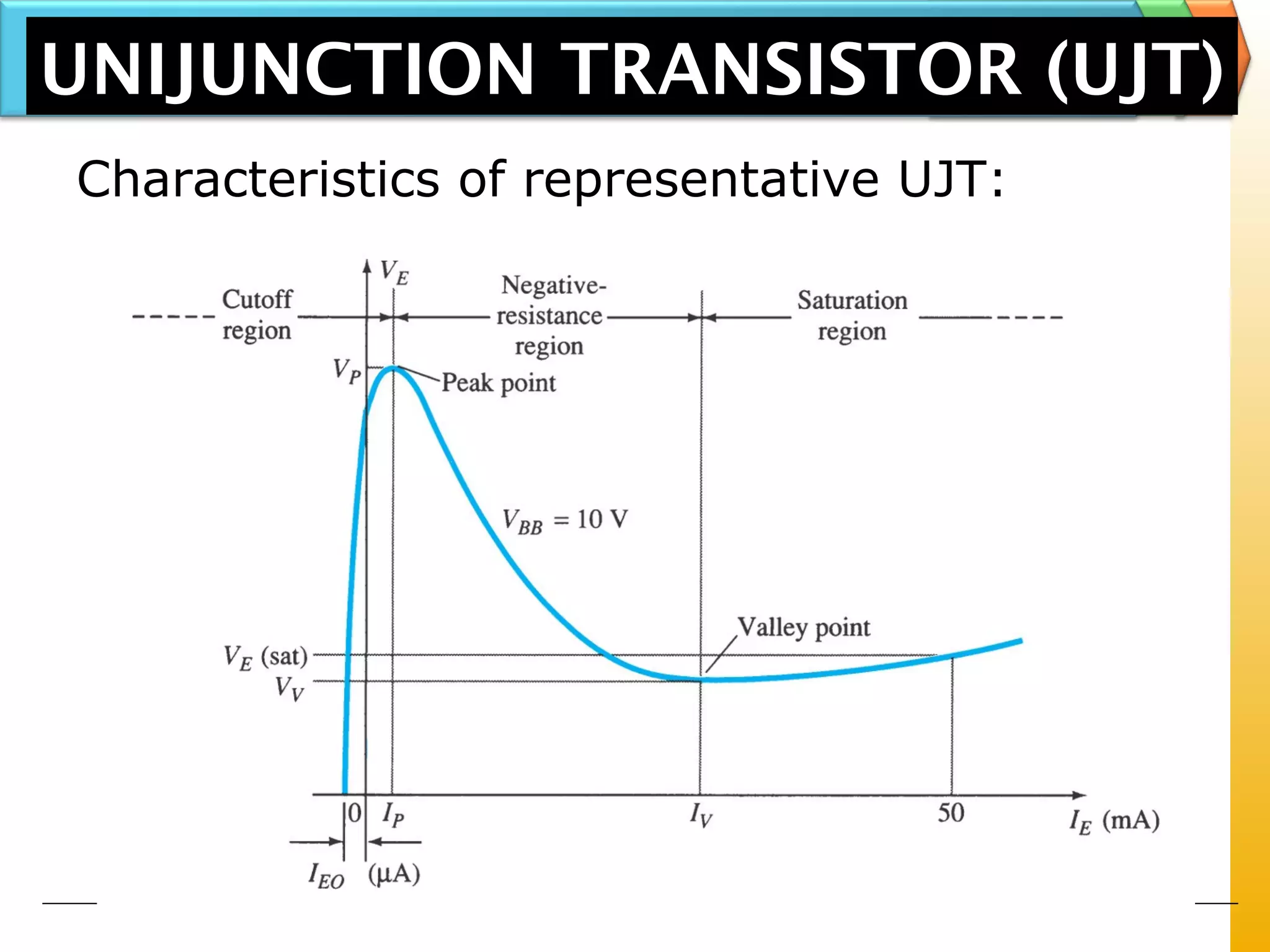 Characteristics of representative UJT:
UNIJUNCTION TRANSISTOR (UJT)
 