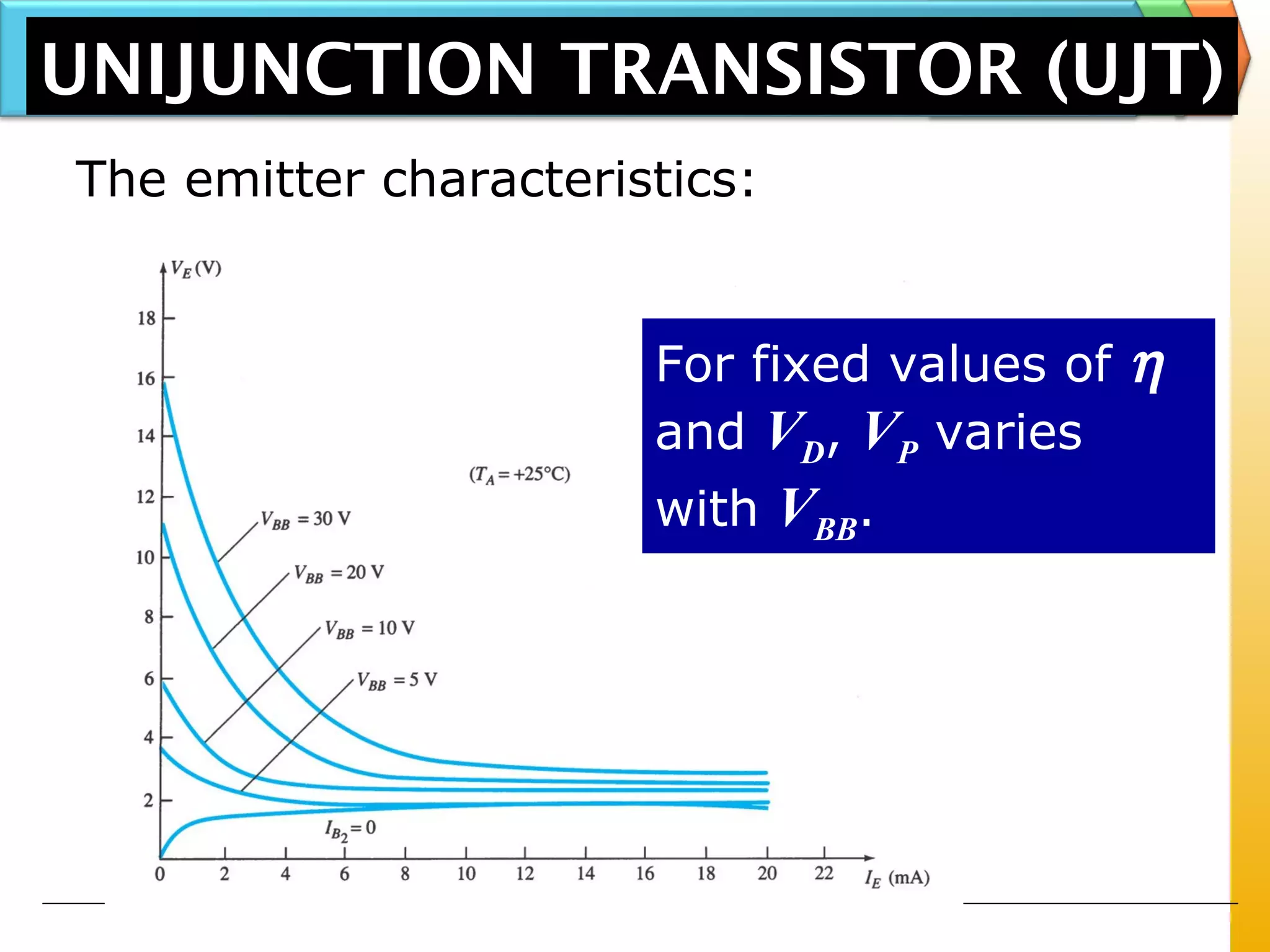 The emitter characteristics:
For fixed values of η
and VD, VP varies
with VBB.
UNIJUNCTION TRANSISTOR (UJT)
 
