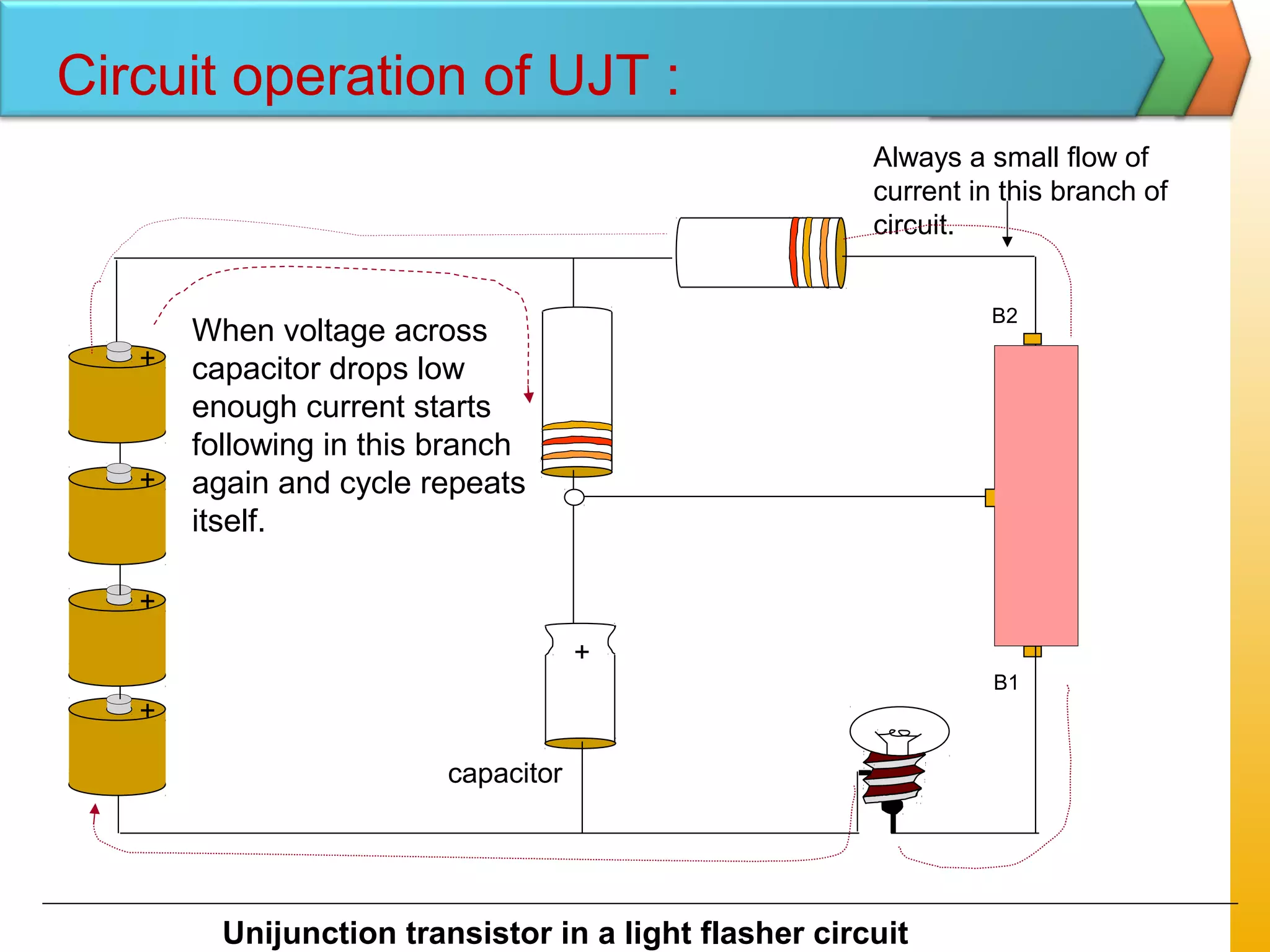 +
+
B2
Unijunction transistor in a light flasher circuit
B1
capacitor
Always a small flow of
current in this branch of
circuit.
+
+
Voltage across capacitor
drops as capacitor current
discharges
p
n
n
When voltage across
capacitor drops low
enough current starts
following in this branch
again and cycle repeats
itself.
+
Circuit operation of UJT :
 