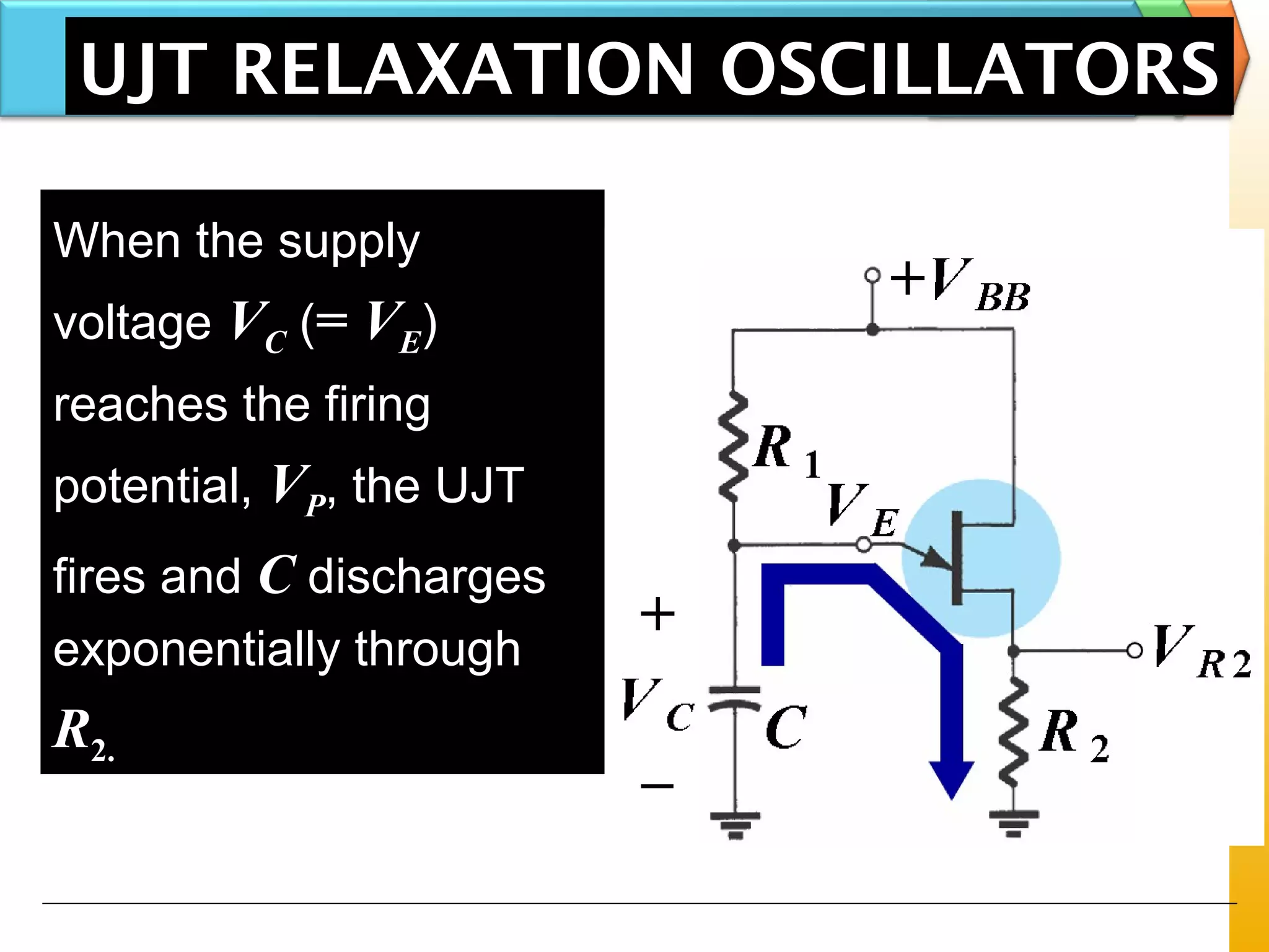 UJT RELAXATION OSCILLATORS
When the supply
voltage VC (= VE)
reaches the firing
potential, VP, the UJT
fires and C discharges
exponentially through
R2.
 