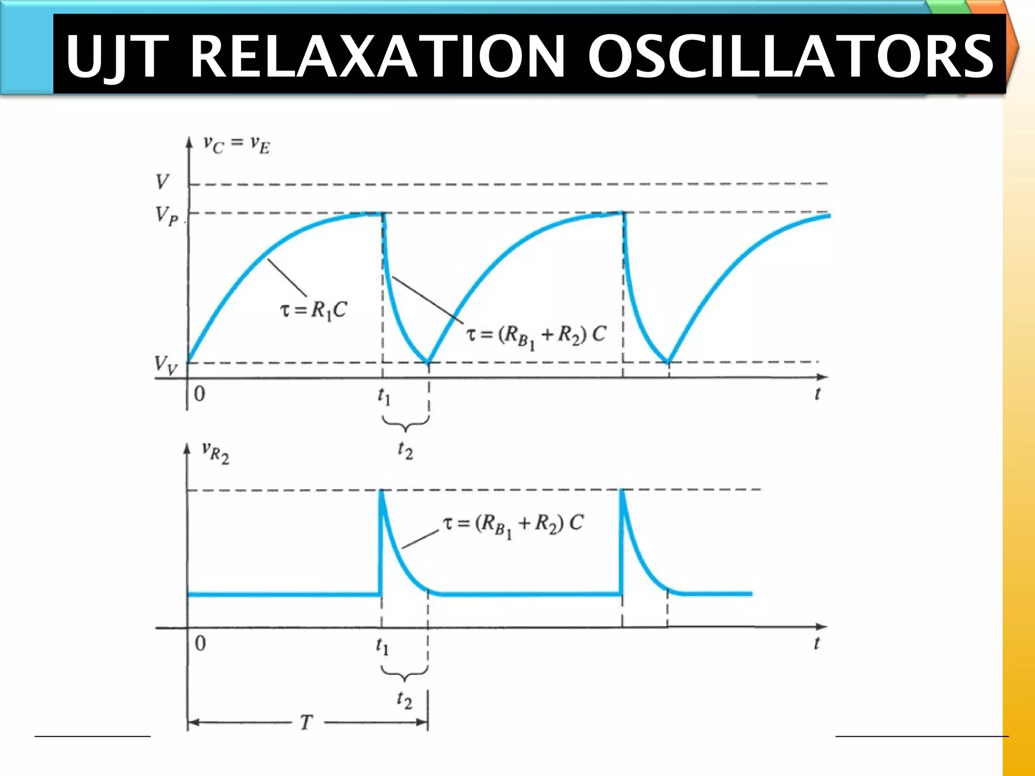 UJT RELAXATION OSCILLATORS
 