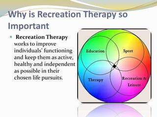 Why is Recreation Therapy so
Important
 Recreation Therapy

works to improve
individuals’ functioning
and keep them as active,
healthy and independent
as possible in their
chosen life pursuits.

 