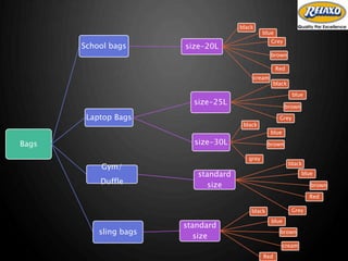 Bags
School bags size-20L
black
blue
Grey
brown
Red
cream
Laptop Bags
size-25L
black
blue
brown
Grey
size-30L
black
blue
brown
grey
Gym/
Duffle
standard
size
black
blue
brown
Red
Grey
sling bags
standard
size
black
blue
brown
cream
Red
 