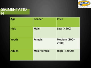 SEGMENTATIO
N
Age Gender Price
Kids Male Low (<500)
Youth Female Medium (500-
2000)
Adults Male/Female High (>2000)
 