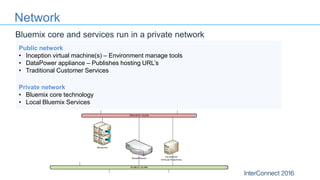 Bluemix core and services run in a private network
Public network
• Inception virtual machine(s) – Environment manage tools
• DataPower appliance – Publishes hosting URL’s
• Traditional Customer Services
Private network
• Bluemix core technology
• Local Bluemix Services
DataPower
Bluemix
Inception
Virtual Machine
13
Network
13
 