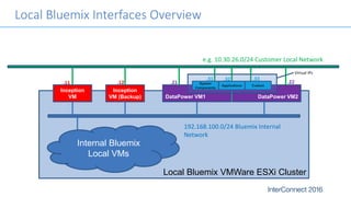 Local Bluemix Interfaces Overview
e.g. 10.30.26.0/24 Customer Local Network
Local Bluemix VMWare ESXi Cluster
Inception
VM
Inception
VM (Backup) DataPower VM1 DataPower VM2
192.168.100.0/24 Bluemix Internal
Network
.11 .12 .21 .22
.31 .32 .33
System
Components
Applications Custom
Internal Bluemix
Local VMs
Virtual IPs
 