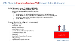 IBM Bluemix Inception Machine VM Firewall Rules: Outbound
• IBM VPN Network Range IPs (10.126.152.72/29):
• UCD Relay (10.126.152.72) TCP 20080, 20081, 7916
• Shared Repo (10.126.152.73) TCP 22 (ssh), 80 (http)
• SHARED:
• 10.126.152.74 TCP 22 (ssh), 4443 (BBO pub/sub comm), 11111 (data cache)
• 10.126.152.75 TCP 22 (ssh), 2379 (Backup), 4567 (Doctor bus comm), 4568 (etcd
registration), 5000 (Docker repo), 6479 (redis cache), 11111 (data cache)
• 10.126.152.76 TCP 22 (ssh)
• Internet (domains for webproxy – not complete):
• *.ng.bluemix.net
• *.cloudnat.com
• archive.ubuntu.com
• security.ubuntu.com
• ubuntu-cloud.archive.canonical.com
• changelogs.ubuntu.com
• nodejs.org
• laurel.apimdev.castironcloud.com
• rubygems.org
• rubygems.global.ssl.fastly.net
Inception VM
 