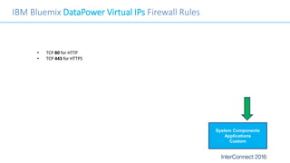 IBM Bluemix DataPower Virtual IPs Firewall Rules
• TCP 80 for HTTP
• TCP 443 for HTTPS
System Components
Applications
Custom
 