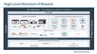 High-Level Structure of Bluemix
 