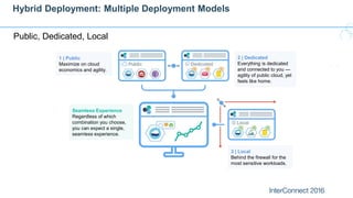 1 | Public
Maximize on cloud
economics and agility.
2 | Dedicated
Everything is dedicated
and connected to you —
agility of public cloud, yet
feels like home.
3 | Local
Behind the firewall for the
most sensitive workloads.
Seamless Experience
Regardless of which
combination you choose,
you can expect a single,
seamless experience.
Hybrid Deployment: Multiple Deployment Models
Public, Dedicated, Local
 