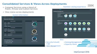 IBM
Con
fide
ntial
–
© IBM Corporation
System Information
Consolidated Services & Views Across Deployments
X
Compose Services using a blend of
Public, Private and Custom Services
View status across deployments
Seamless catalog experience
Security & Audit
Logs
User Management
Also:
Catalog Management
Capacity Views
 
