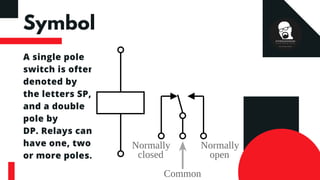 Symbol
A single pole
switch is often
denoted by
the letters SP,
and a double
pole by
DP. Relays can
have one, two
or more poles.
Common
Normally Normally
closed open
 