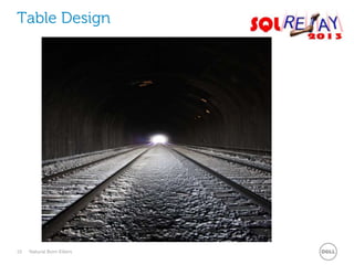 Table Design

http://www.flickr.com/photos/aresauburnphotos/2699269321/sizes/o/in/photost
ream/

10

Natural Born Killers

 