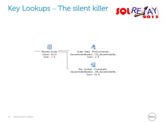 Key Lookups – The silent killer

25

Natural Born Killers

 