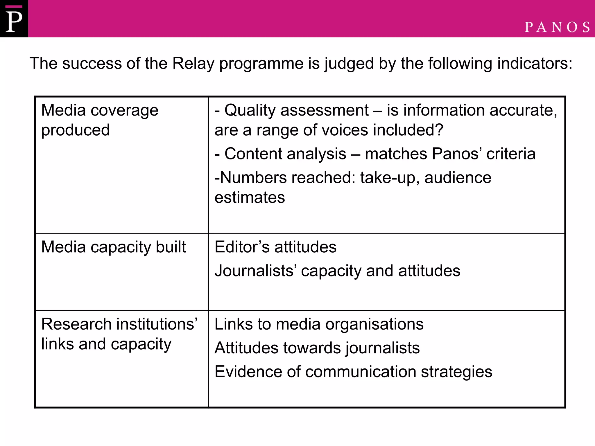 Communicating research through the media