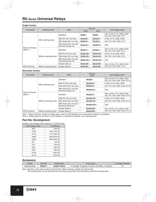 Standard Ru4 Catalog Relay IDEC - www.haophuong.com