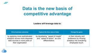 text
Data is the new basis of
competitive advantage
Leaders will leverage data to:
Drive business outcomes Capture the time value of data Change the game
by applying more sophisticated
analytics across more disparate
data sources in more parts of
their organization
by developing “speed of insight”
and “speed of action” as core
differentiators
in their industry and
profession by infusing
analytics into everything
employees touch.
 