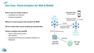 text
Use Case: Cloud Analytics for Web & Mobile
Build an app and analyze usage to:
• Understand user behavior
• Increase monetization
Millions of users transact with Cloudant via REST
Off-line mobile data access enabled by Cloudant Sync
Perform analytics with dashDB
• Data is continuously synched
with Cloudant
• Accessed by BI Tools such as Watson Analytics via
Dataworks
Data
Center 2
(Active DR)
Continuous, filtered
replication & sync
Continuous, filtered
replication & sync
Cloudant Sync
(iOS & Android)
dashDB
data mart
Continuous sync
Dataworks
BI Tool
User
HTTPS
HTTPS
HTTPS
Data
Center 1
(Active DR)
 