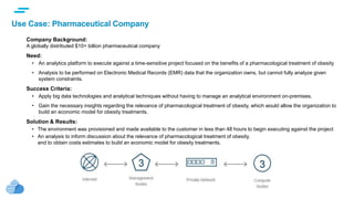 text Company Background:
A globally distributed $10+ billion pharmaceutical company
Need:
• An analytics platform to execute against a time-sensitive project focused on the benefits of a pharmacological treatment of obesity
• Analysis to be performed on Electronic Medical Records (EMR) data that the organization owns, but cannot fully analyze given
system constraints.
Success Criteria:
• Apply big data technologies and analytical techniques without having to manage an analytical environment on-premises.
• Gain the necessary insights regarding the relevance of pharmacological treatment of obesity, which would allow the organization to
build an economic model for obesity treatments.
Solution & Results:
• The environment was provisioned and made available to the customer in less than 48 hours to begin executing against the project
• An analysis to inform discussion about the relevance of pharmacological treatment of obesity,
and to obtain costs estimates to build an economic model for obesity treatments.
Use Case: Pharmaceutical Company
 